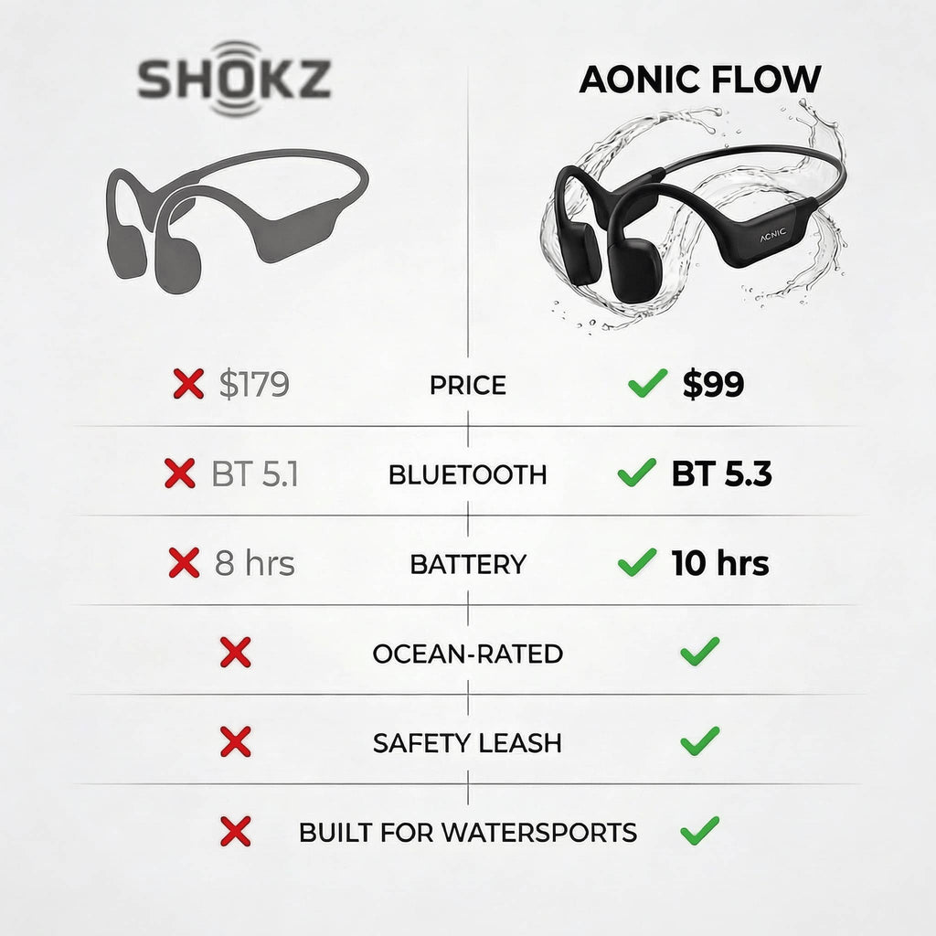 AONIC Surf 2.0