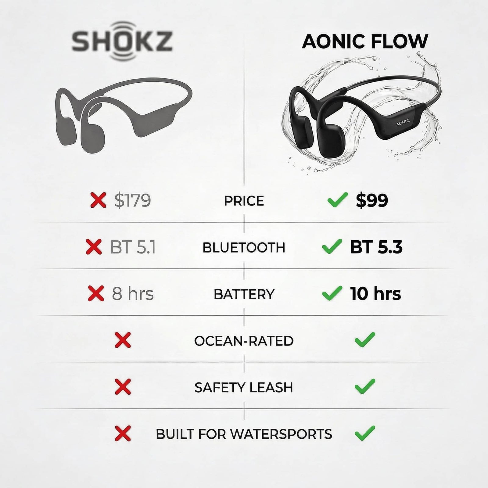 AONIC Surf 2.0