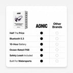 AONIC Flow 2.0