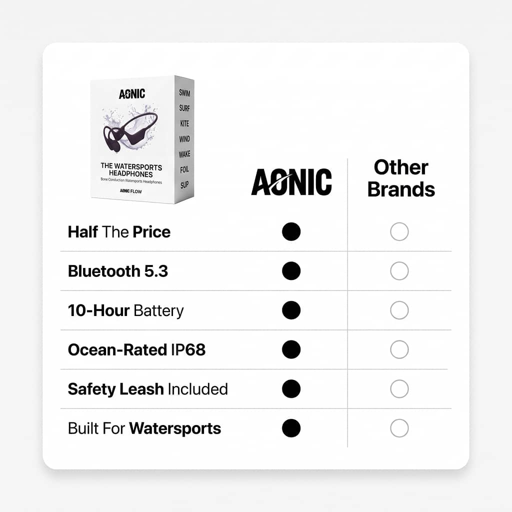 AONIC Flow 2.0