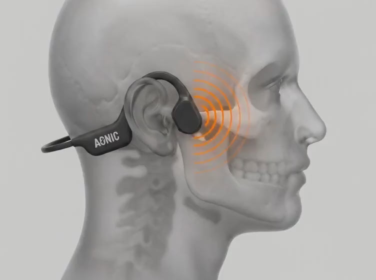 How AONIC Flow bone conduction sends sound through the cheekbones